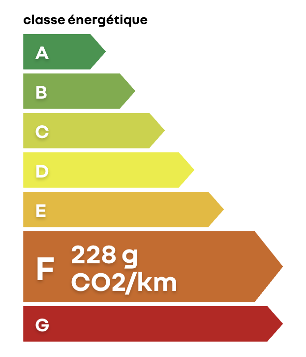 Étiquette énergie F