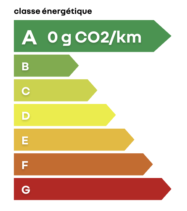 Étiquette énergie A