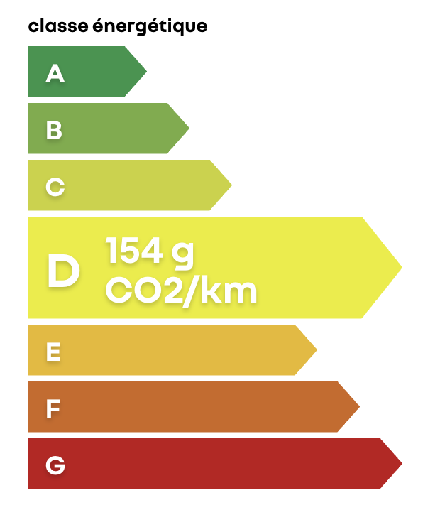Étiquette énergie D